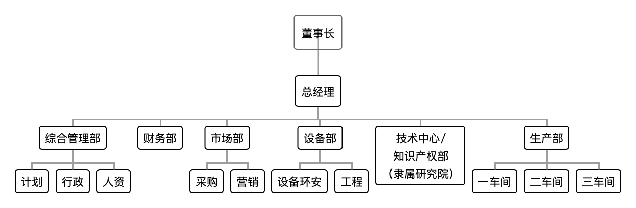 董事长1.png